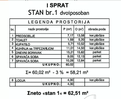 Cara Dušana | 4zida.rs