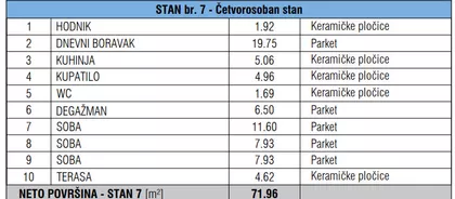 Jadranska 1 | 4zida.rs