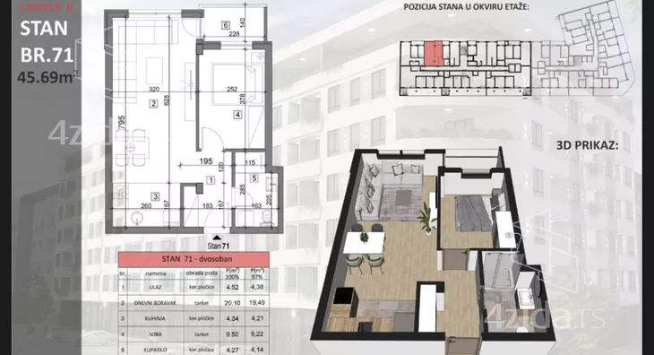 Dvosoban stan | 4zida