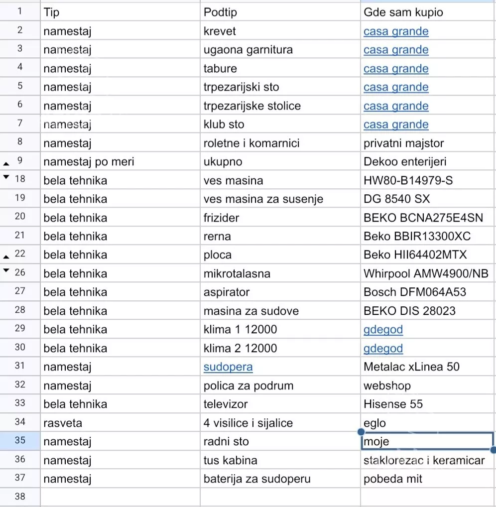 Trosoban stan | 4zida