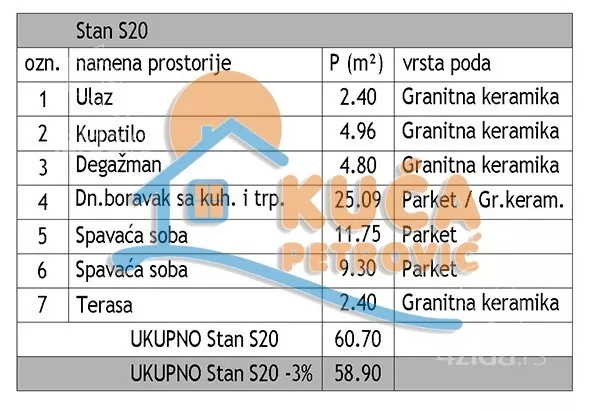 Trosoban stan | 4zida
