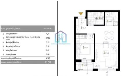 Petrovaradin | 4zida.rs