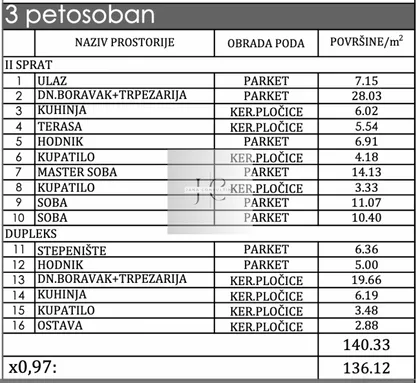 Telep | 4zida.rs
