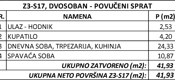 Dvosoban stan | 4zida