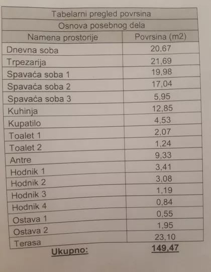 Internacionalnih brigada | 4zida.rs