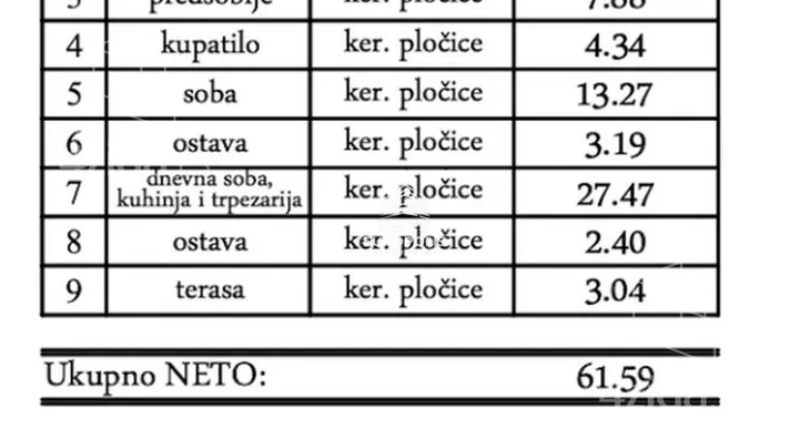 Dvosoban stan | 4zida