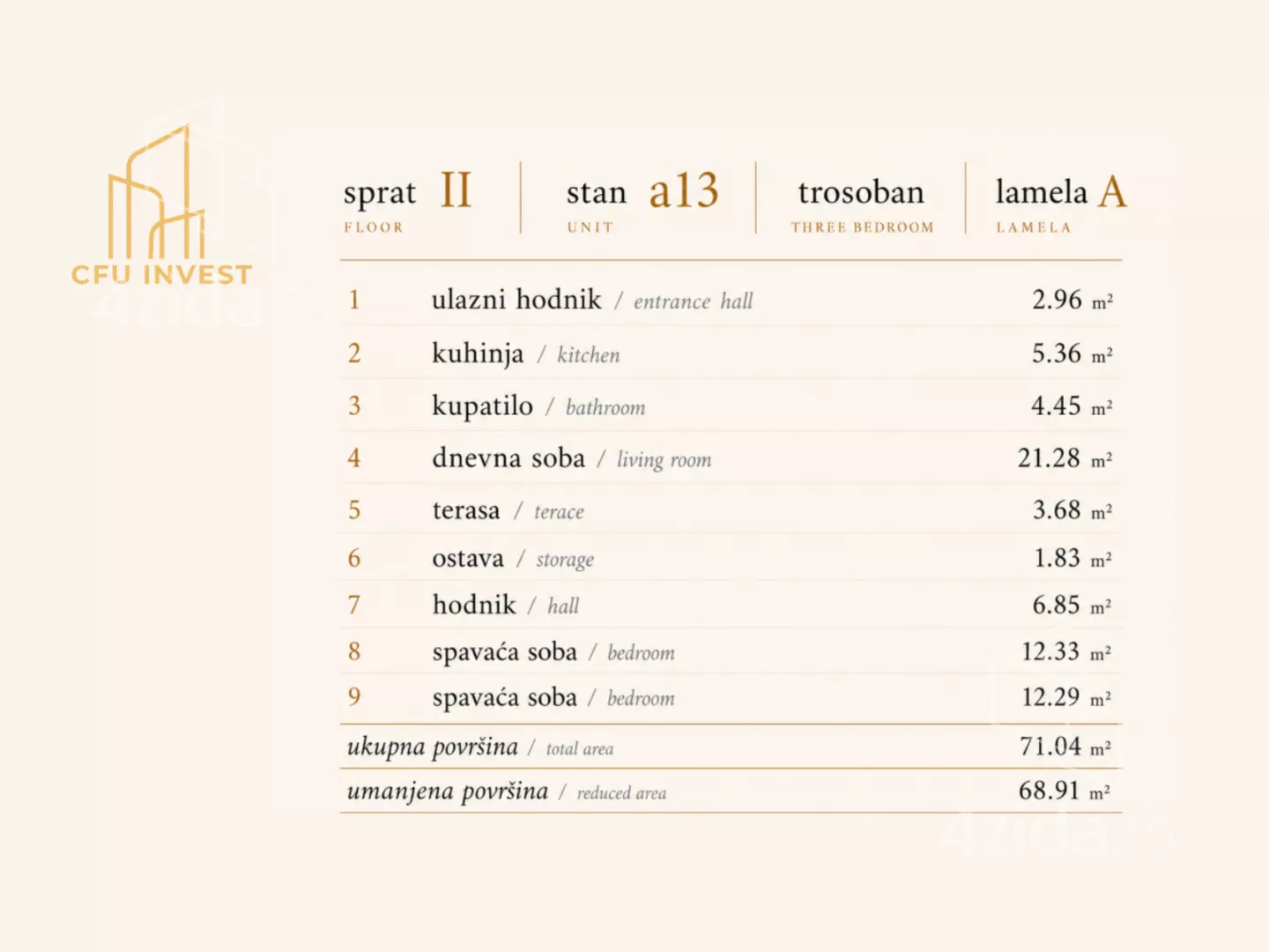 Trosoban stan | 4zida