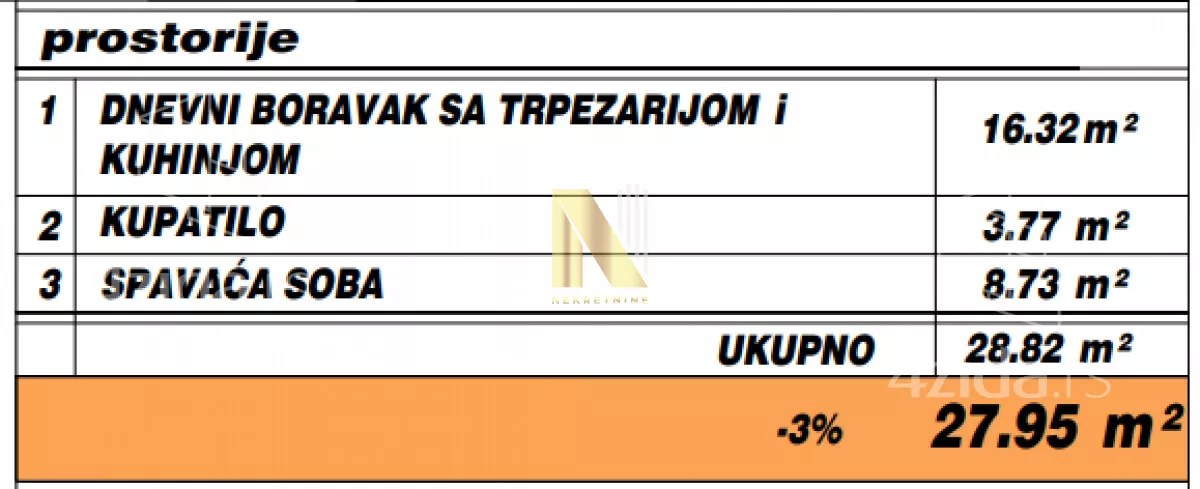 Jednoiposoban stan | 4zida