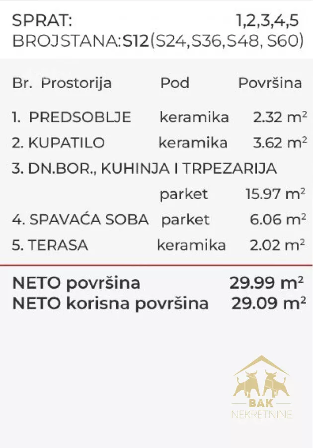 Jednoiposoban stan | 4zida