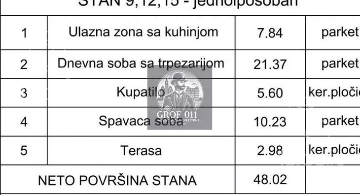 Dvosoban stan | 4zida