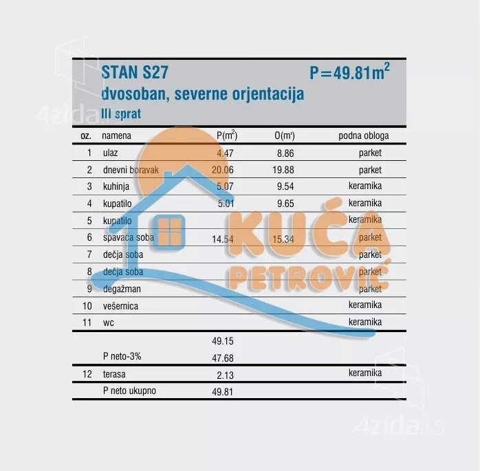 Dvosoban stan | 4zida