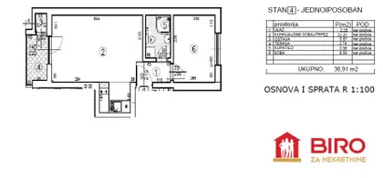 Gradske lokacije | 4zida.rs