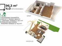 Sremska Kamenica, Gradske lokacije, Novi Sad | 4zida.rs
