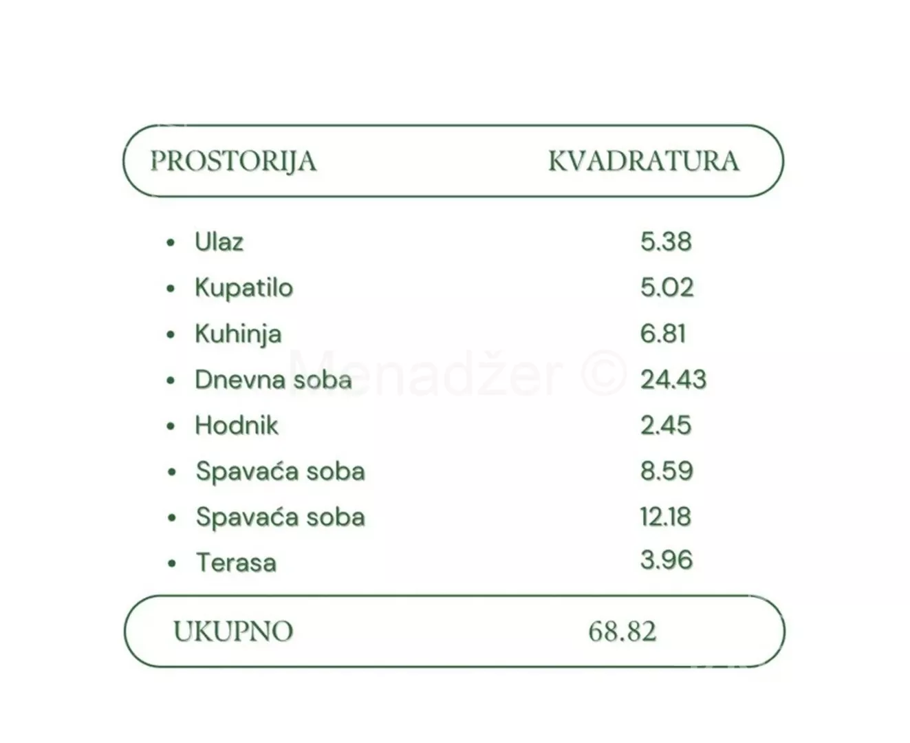 Trosoban stan | 4zida