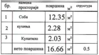 Jednosoban stan | 4zida