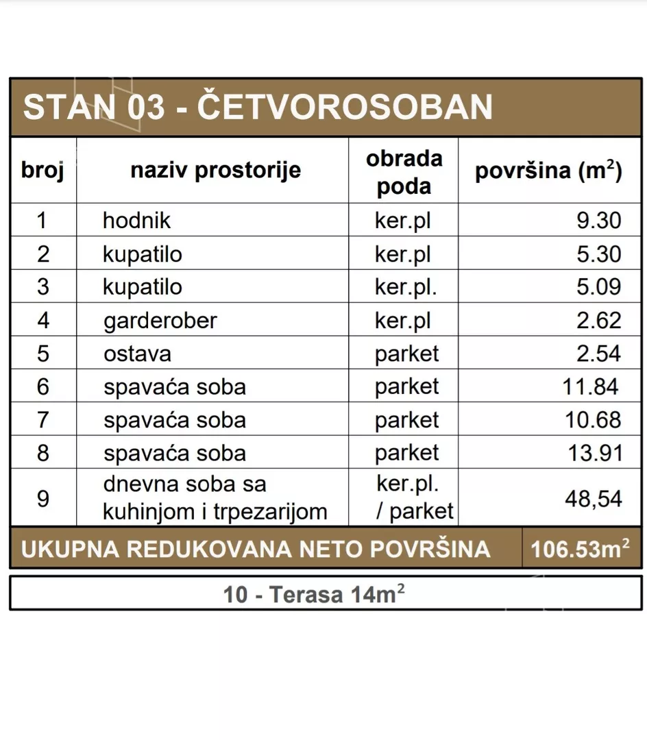 Četvorosoban stan | 4zida
