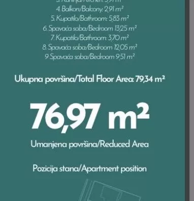 Četvoroiposoban stan | 4zida