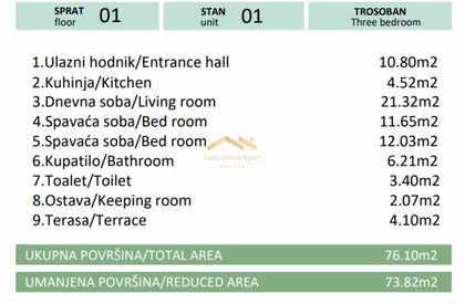 Novi Sad - Centar | 4zida.rs