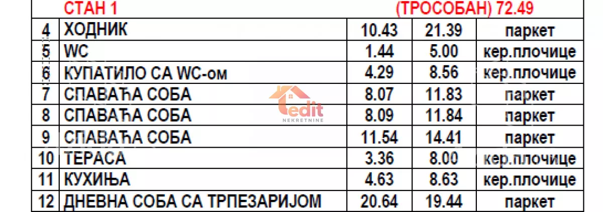 Trosoban stan | 4zida