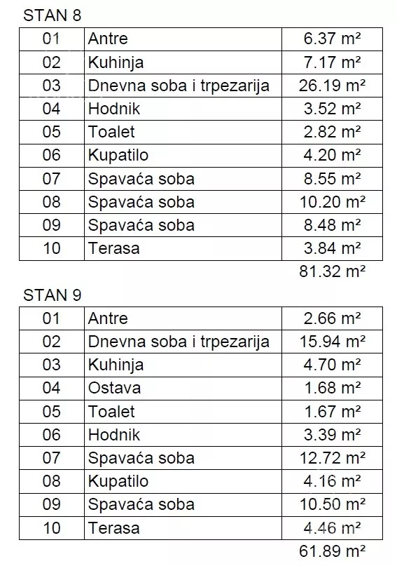 Petosoban stan | 4zida