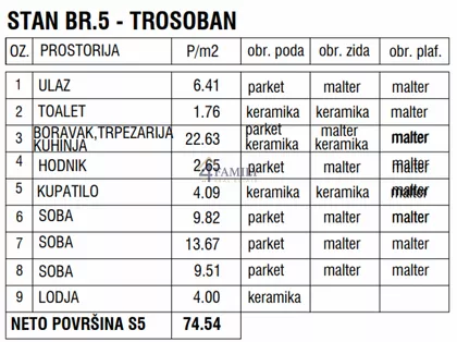 Gornji Grad | 4zida.rs
