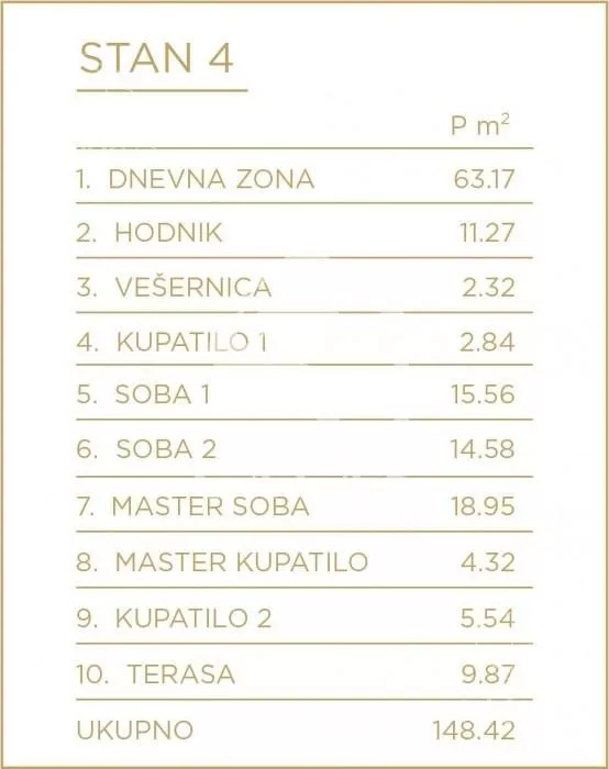 Četvorosoban stan | 4zida