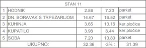 Jednoiposoban stan | 4zida