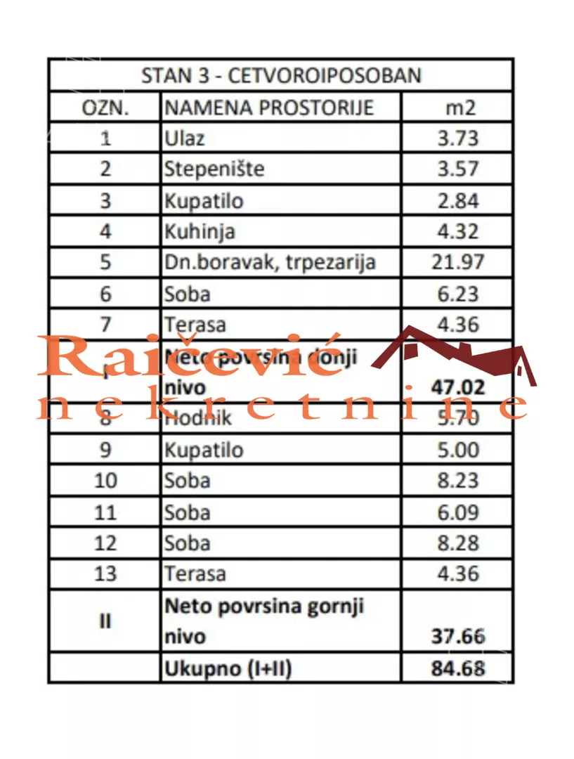 Četvoroiposoban stan | 4zida