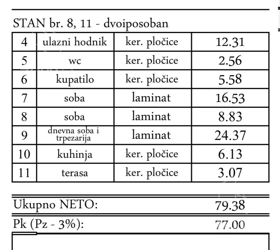 Dvoiposoban stan | 4zida