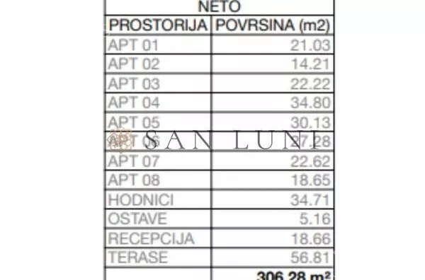 Sedmosoban stan | 4zida