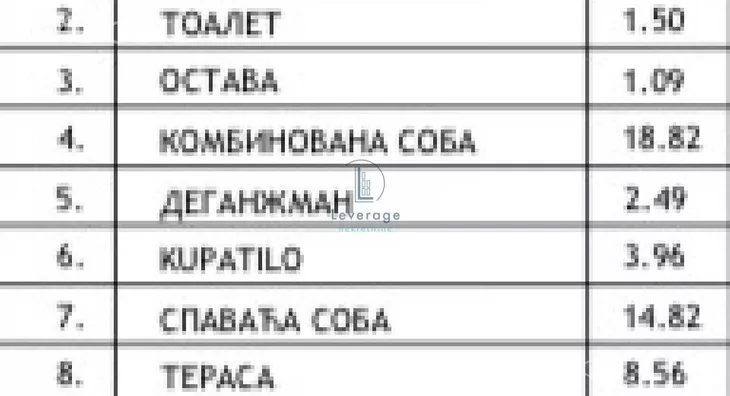 Dvosoban stan | 4zida