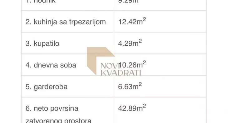 Dvosoban stan | 4zida