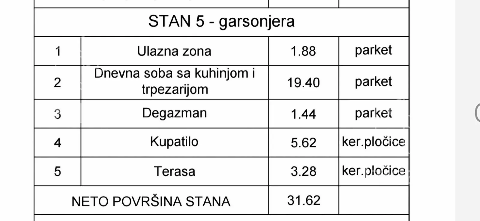 Jednosoban stan | 4zida