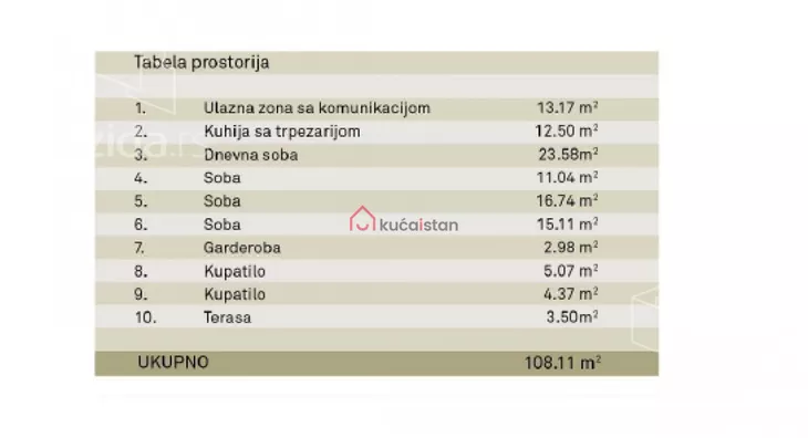 Četvorosoban stan | 4zida