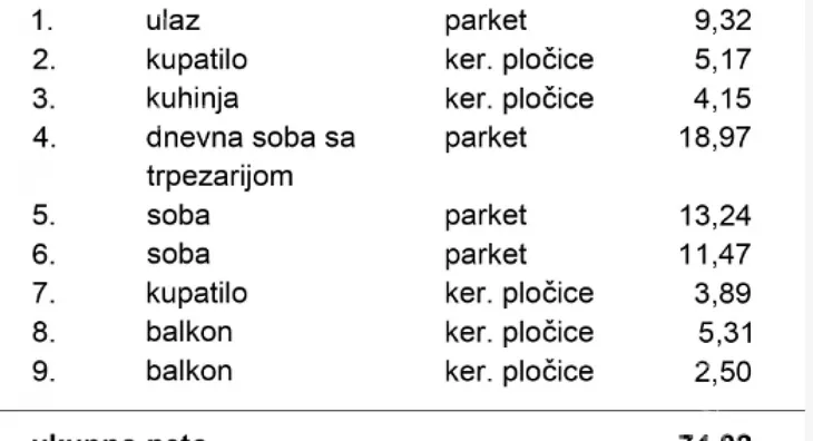 Trosoban stan | 4zida