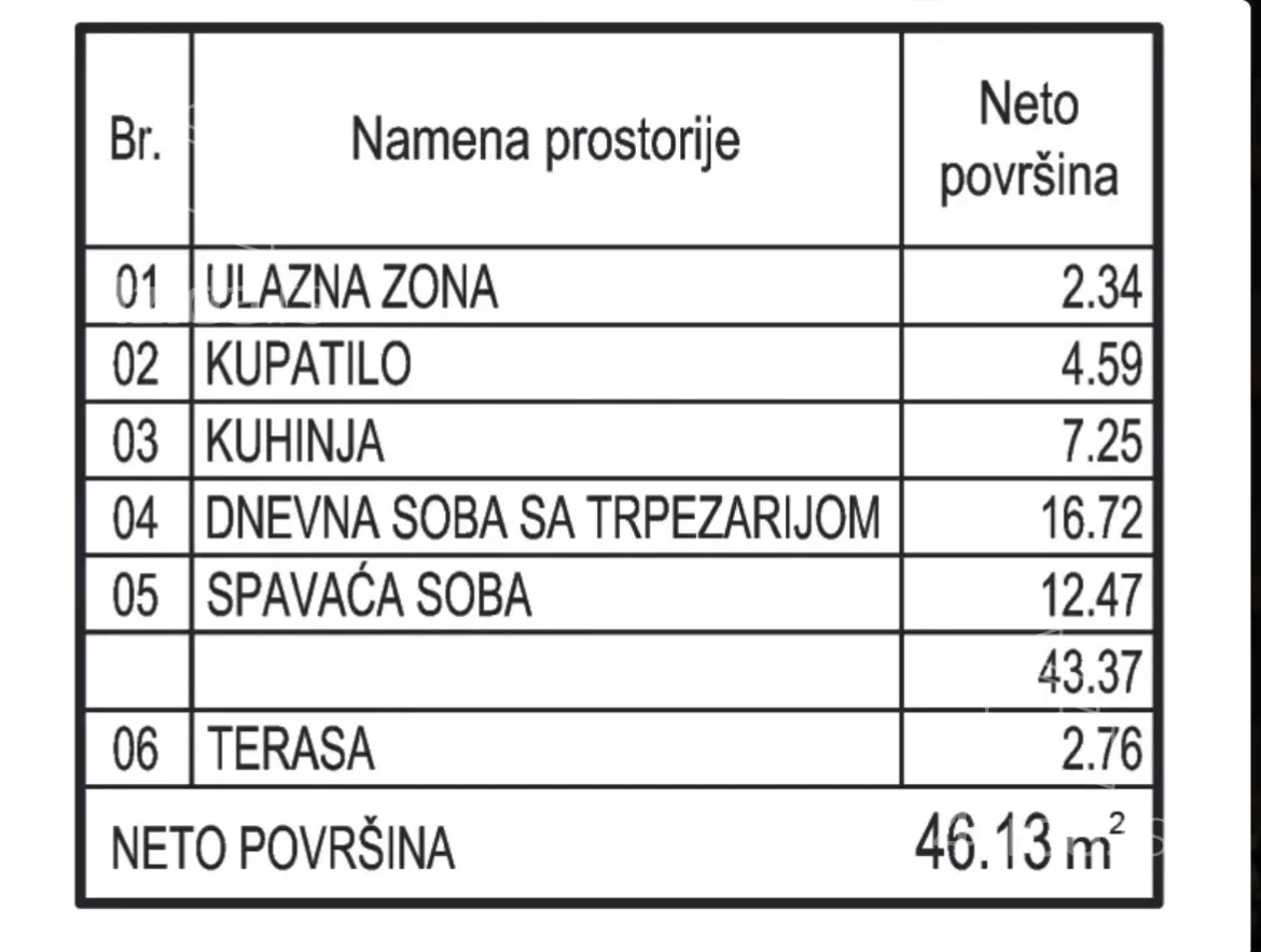 Jednoiposoban stan | 4zida