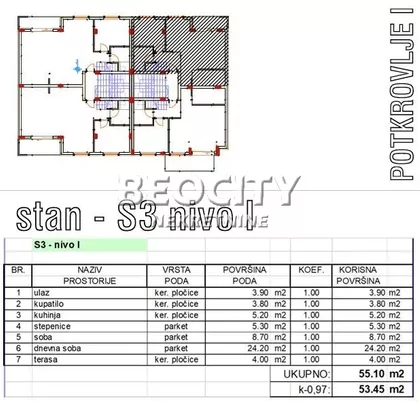 Sremska Kamenica | 4zida.rs