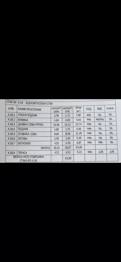 Donji Grad | 4zida.rs
