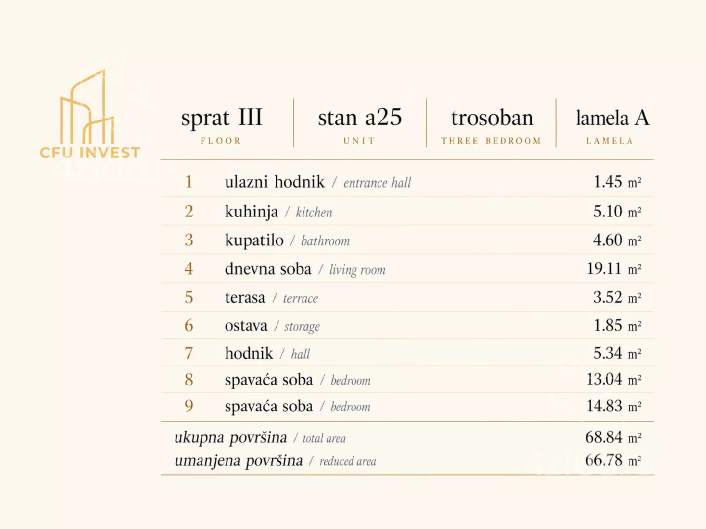 Trosoban stan | 4zida