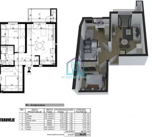 Adice, Gradske lokacije, Novi Sad, 5.0 stan | 4zida.rs