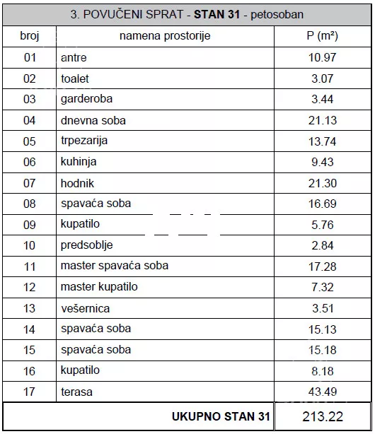 Četvorosoban stan | 4zida