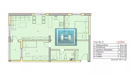 Gradske lokacije | 4zida.rs