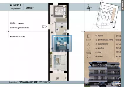 Gradske lokacije | 4zida.rs