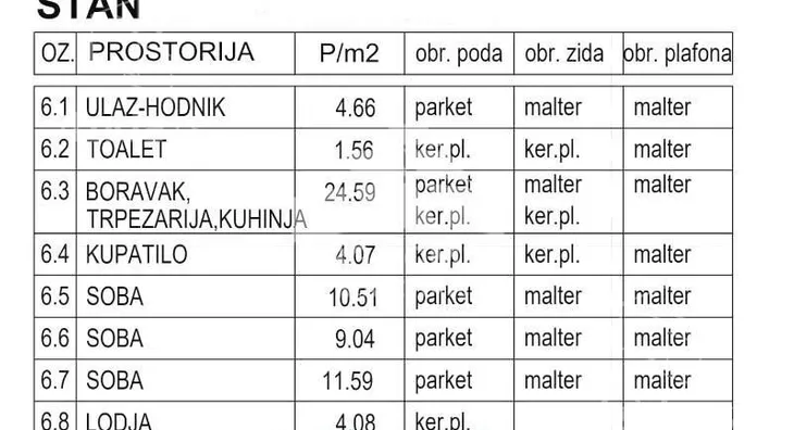 Četvorosoban stan | 4zida