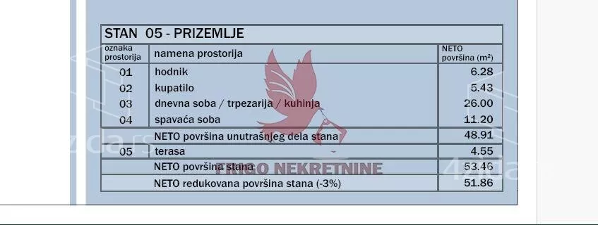 Dvosoban stan | 4zida