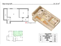 Crveni Krst, Gradske lokacije, Niš | 4zida.rs