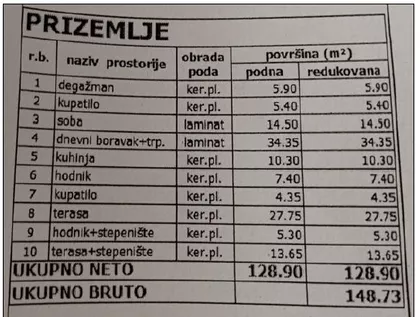 Jurija Gagarina 31 | 4zida.rs