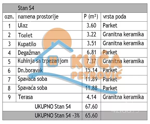 Trosoban stan | 4zida