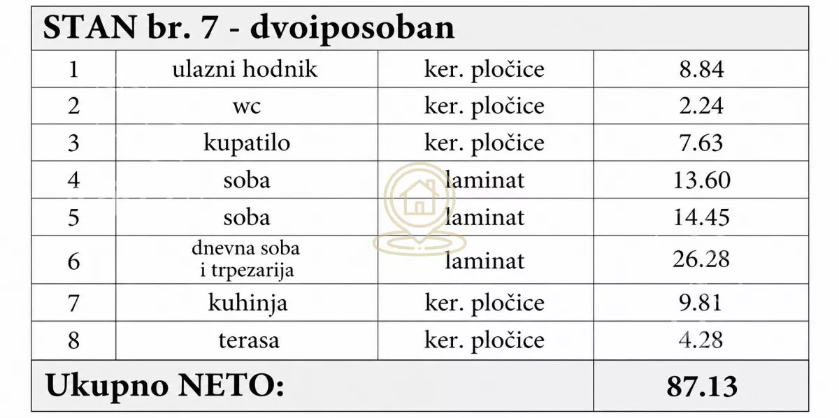 Dvoiposoban stan | 4zida