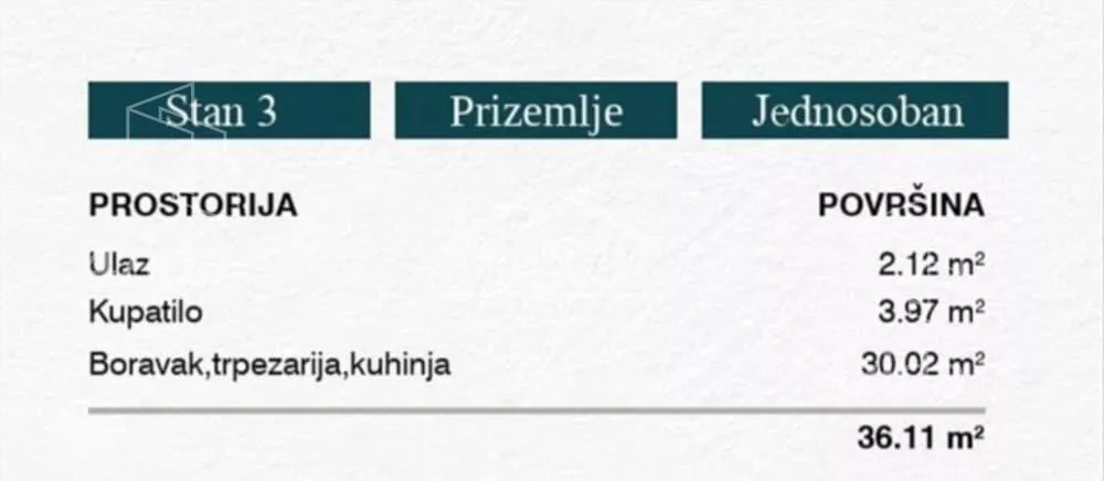 Jednosoban stan | 4zida